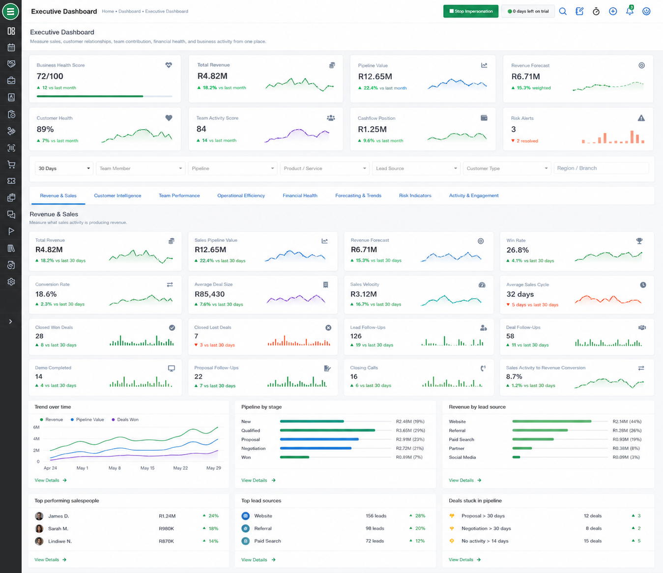 Enterprise Suite Executive Dashboard