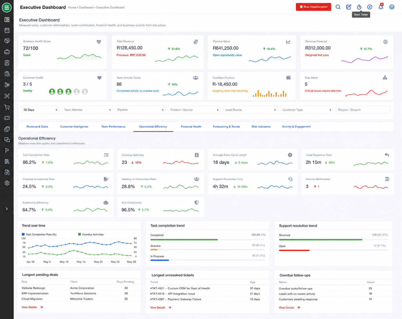 Automation and workflow operations dashboard
